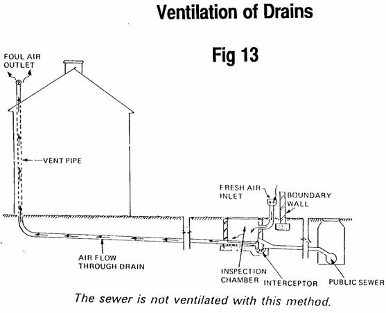 below ground drainage