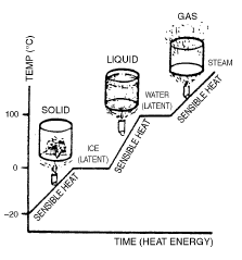 cooling systems