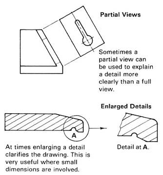 drawing procedure
