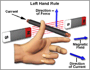 http://www.electrical4u.com/forum/fleming-left-hand-rule.png