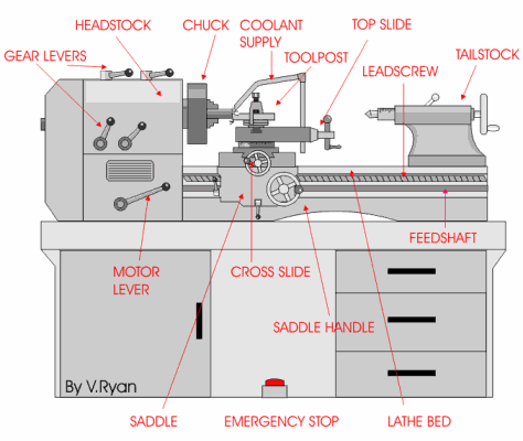 lathe
