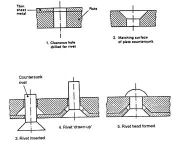 fasteners for sheet metal