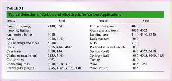 ferrous metals and alloys