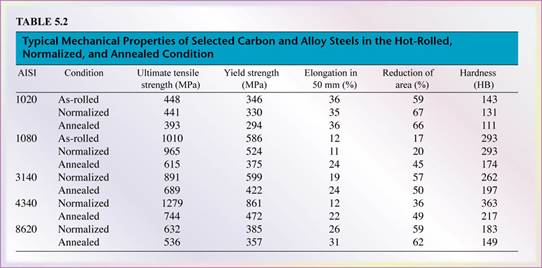 ferrous metals and alloys