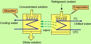 refrigeration system