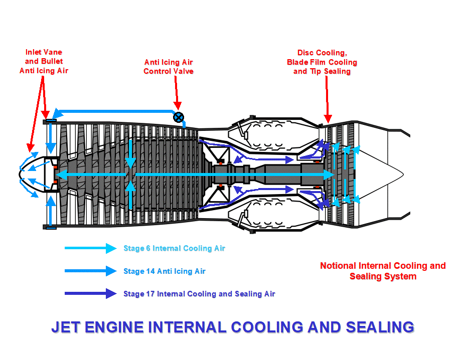 jet engine cooling