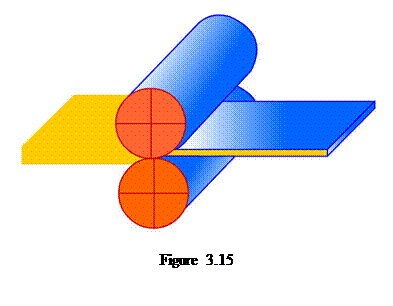 Casella di testo:    Figure 3.15