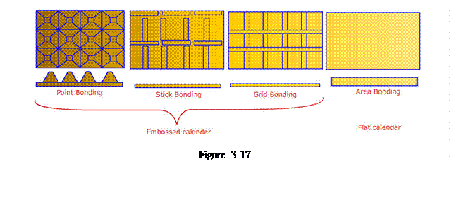 Casella di testo:    Figure 3.17