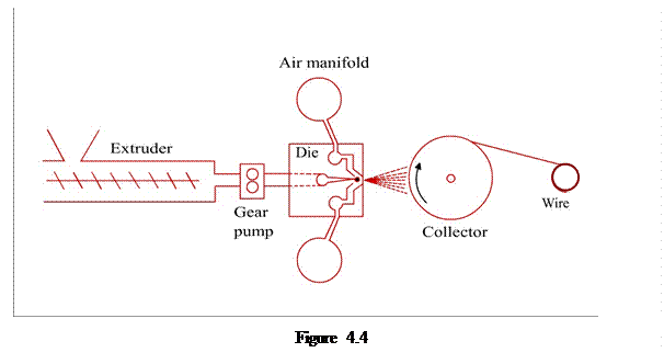 Casella di testo:    Figure 4.4