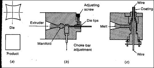 polymers processing