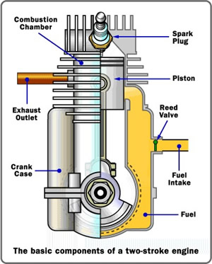 rotary engines
