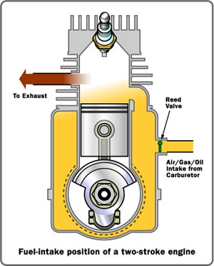 rotary engines