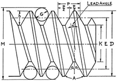 THE THREE WIRE METHOD OF MEASURING PITCH DIAMETER