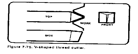screw threads cutting