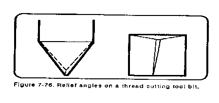 screw threads cutting