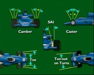 Steering systems