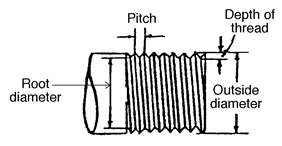 threaded fasteners