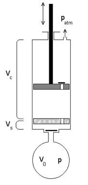 vacuum pumps