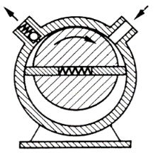 vacuum pumps