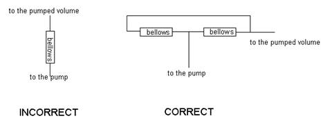 vacuum pumps