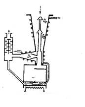 vacuum pumps