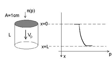 vacuum pumps