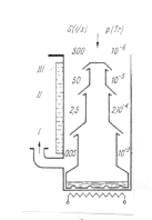 vacuum pumps