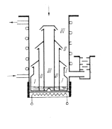 vacuum pumps