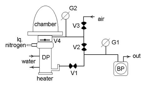 vacuum pumps