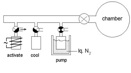 vacuum pumps