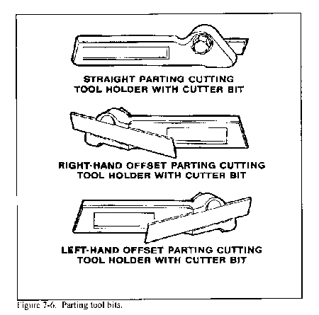 lathe cutting tools