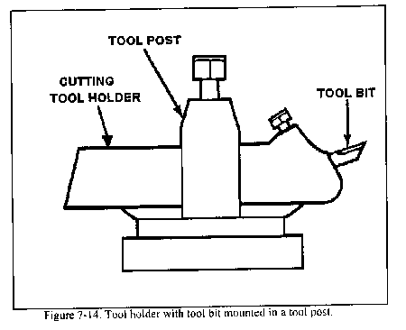 lathe cutting tools