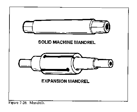 Mandrel in lathe on sale machine