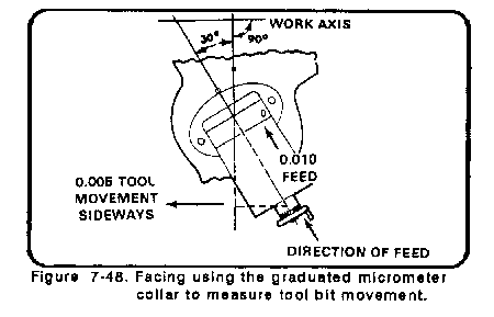 lathe tool