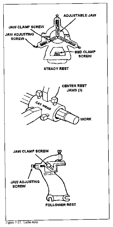 lathe mandrels