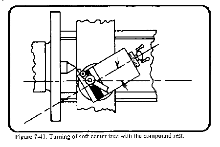 lathe tools