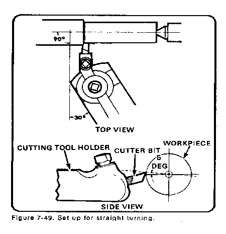 lathe tool