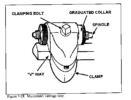 lathe mandrels