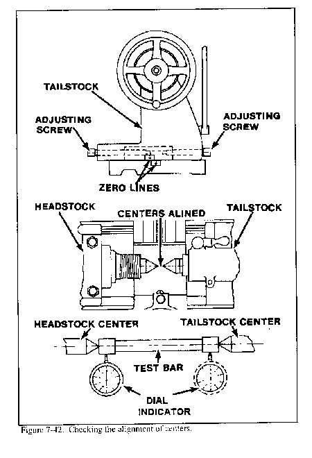 lathe tools