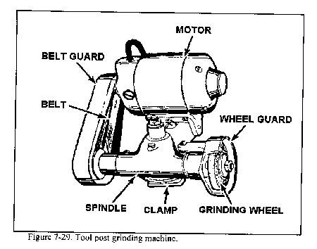 lathe mandrels