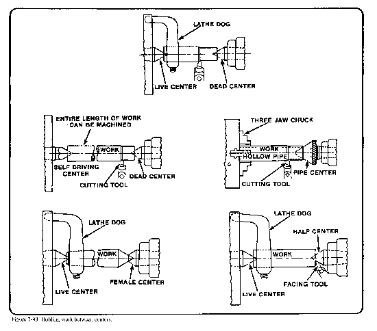 lathe tools