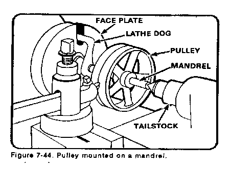 lathe tools