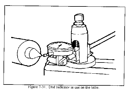 lathe mandrels