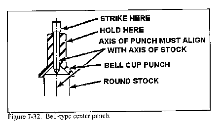 lathe mandrels