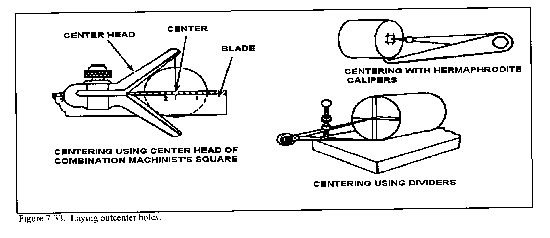 lathe mandrels