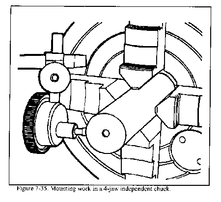 lathe mandrels