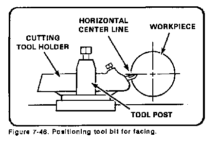 lathe tools