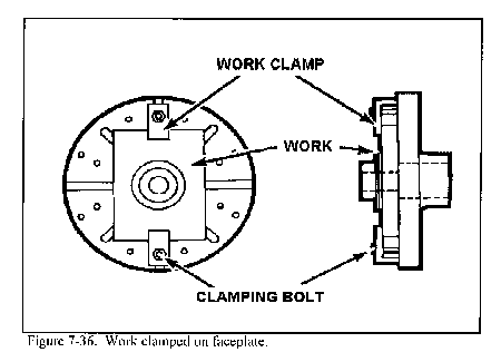 lathe mandrels