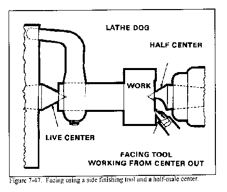 lathe tools