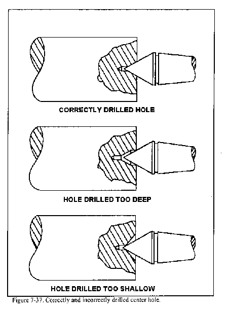 lathe mandrels